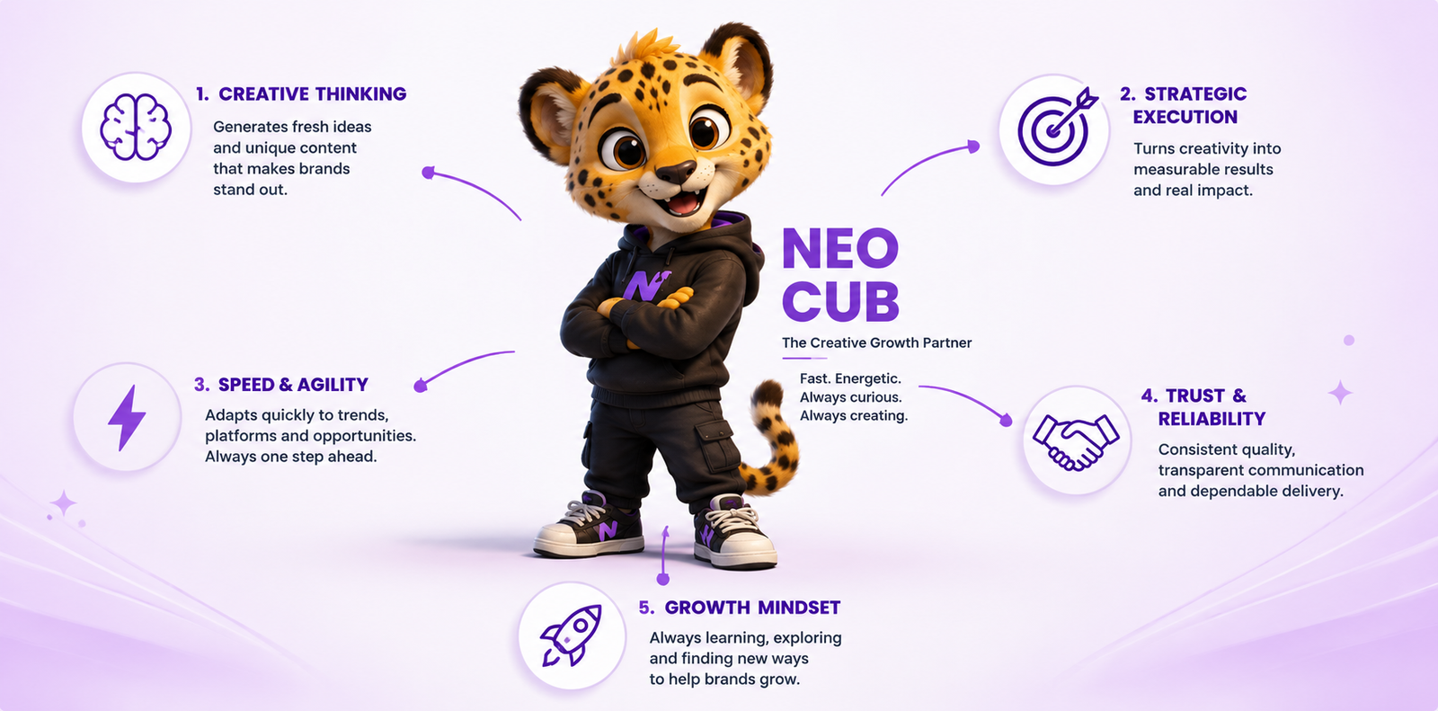 Neovox